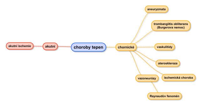 Snímek obrazovky 2019-03-30 v 7.01.50